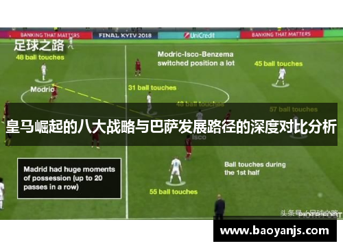 皇马崛起的八大战略与巴萨发展路径的深度对比分析 皇马崛起的八大战略与巴萨发展路径的深度对比分析