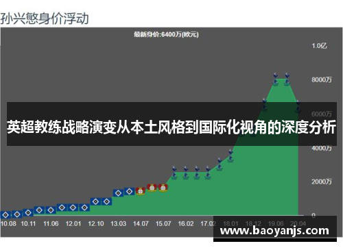英超教练战略演变从本土风格到国际化视角的深度分析 英超教练战略演变从本土风格到国际化视角的深度分析